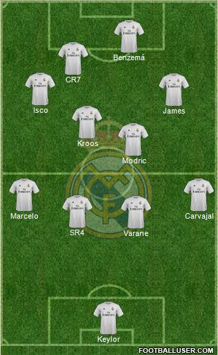 Real Madrid C.F. Formation 2016
