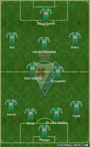 S.D. Eibar S.A.D. Formation 2016