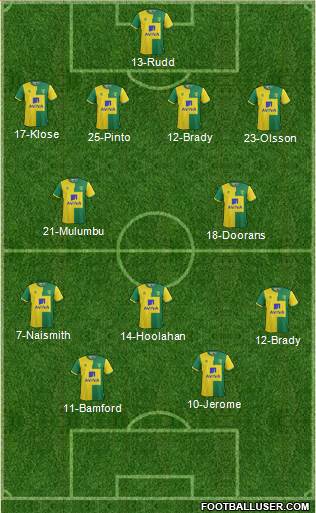 Norwich City Formation 2016