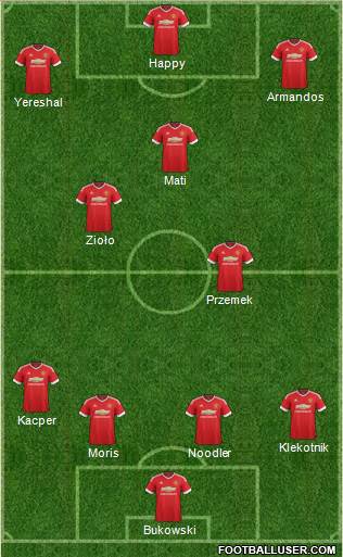 Manchester United Formation 2016