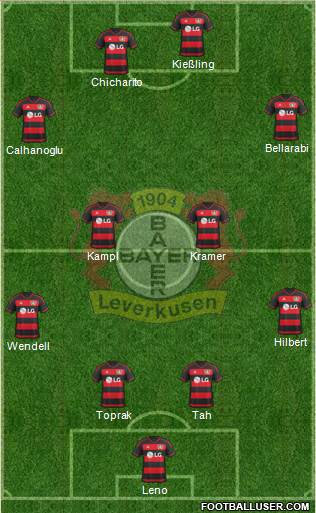 Bayer 04 Leverkusen Formation 2016