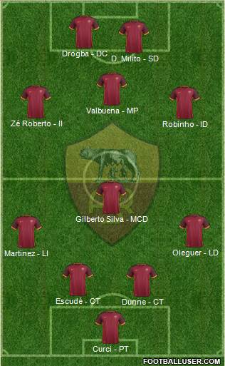 AS Roma Formation 2016