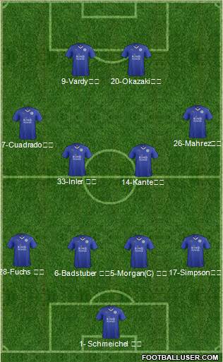 Leicester City Formation 2016
