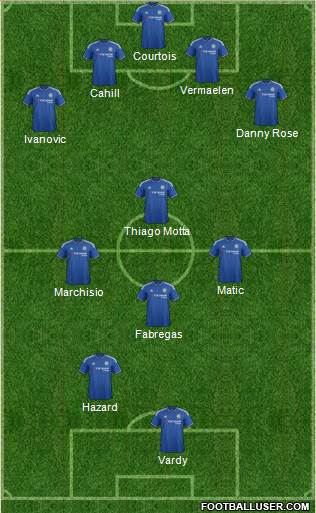 Chelsea Formation 2016
