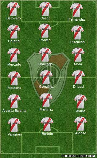 River Plate Formation 2016