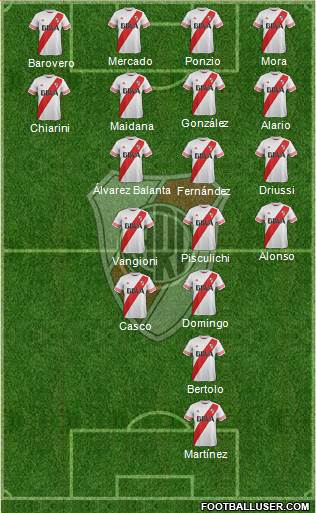 River Plate Formation 2016