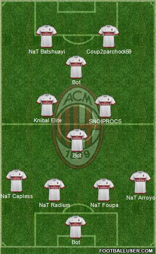 A.C. Milan Formation 2016