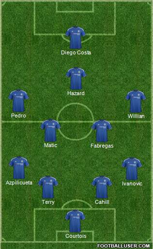 Chelsea Formation 2016