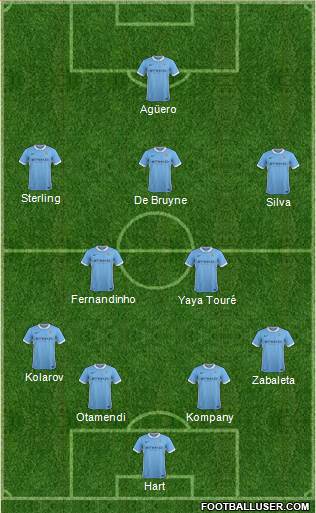 Manchester City Formation 2016