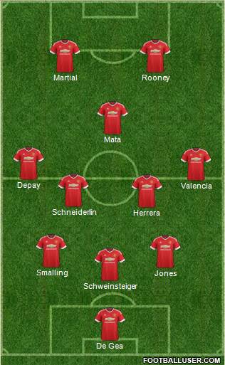 Manchester United Formation 2016