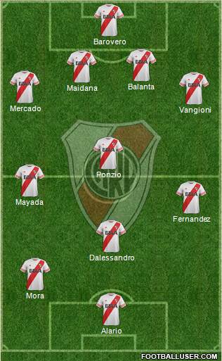 River Plate Formation 2016