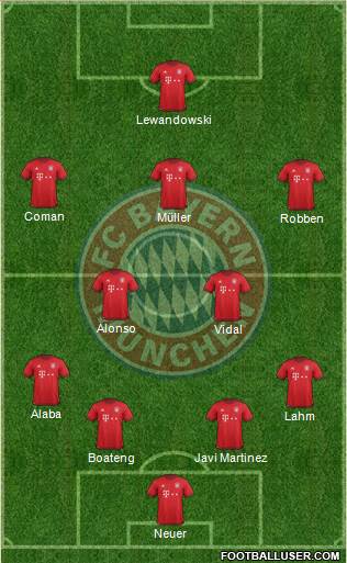 FC Bayern München Formation 2016