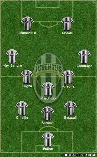 Juventus Formation 2016