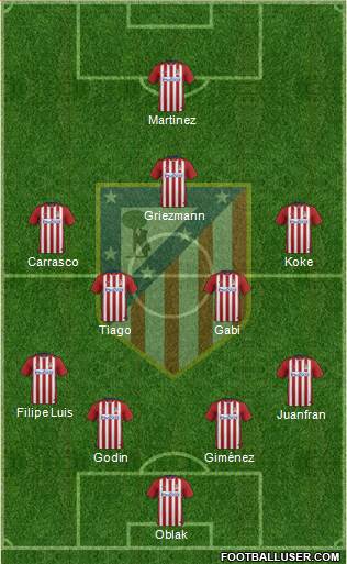 C. Atlético Madrid S.A.D. Formation 2016