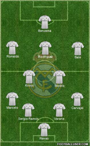 Real Madrid C.F. Formation 2016