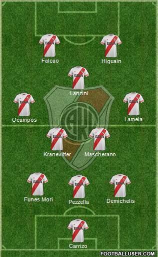 River Plate Formation 2016