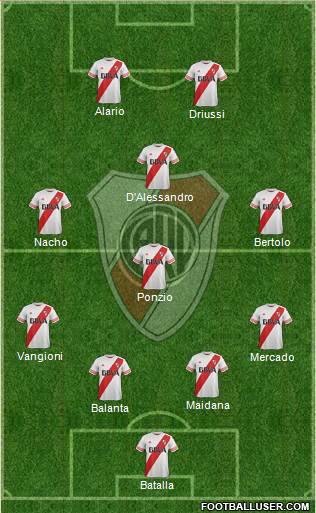 River Plate Formation 2016