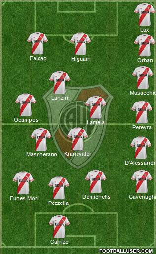 River Plate Formation 2016