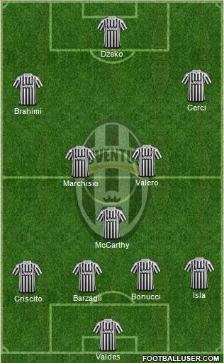 Juventus Formation 2016
