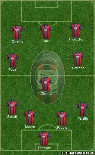 Crotone Formation 2016