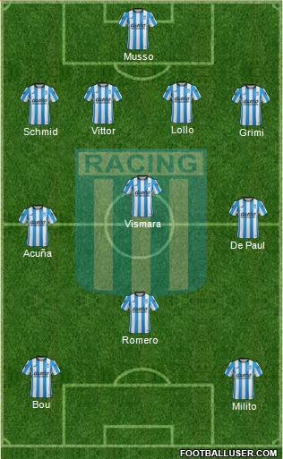 Racing Club Formation 2016