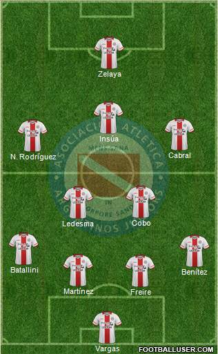 Argentinos Juniors Formation 2016