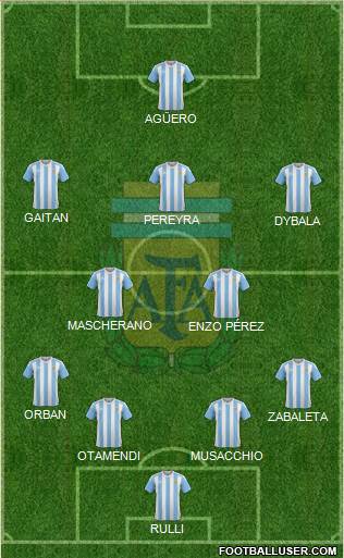 Argentina Formation 2016