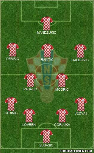 Croatia Formation 2016