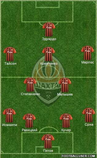 Shakhtar Donetsk Formation 2016