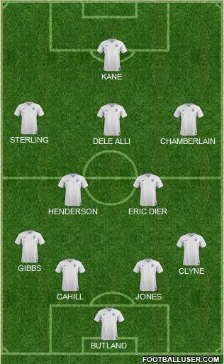 England Formation 2016