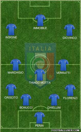 Italy Formation 2016