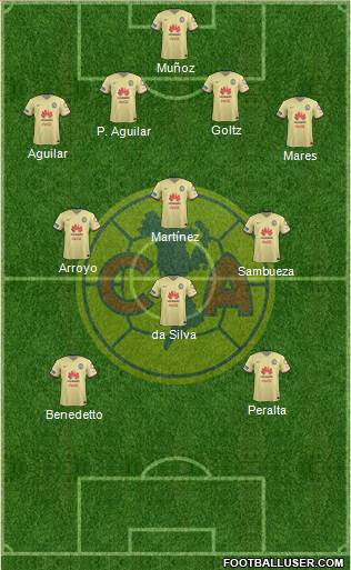 Club de Fútbol América Formation 2016