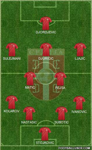 Serbia Formation 2016