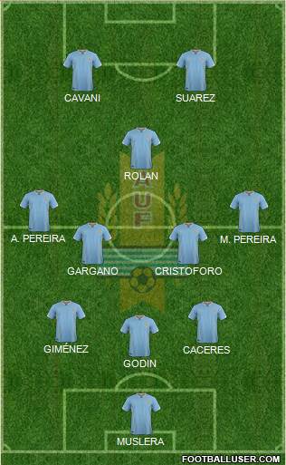 Uruguay Formation 2016