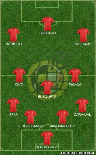 Spain Formation 2016