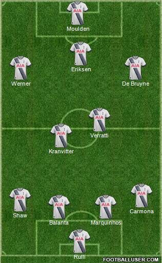 Tottenham Hotspur Formation 2016