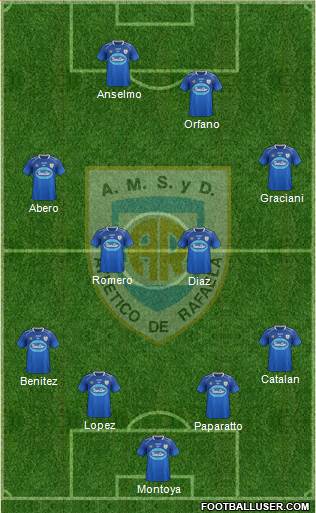 Atlético Rafaela Formation 2016