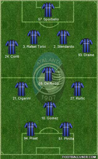 Atalanta Formation 2016