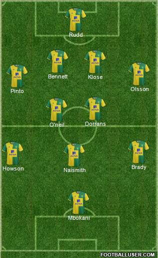 Norwich City Formation 2016