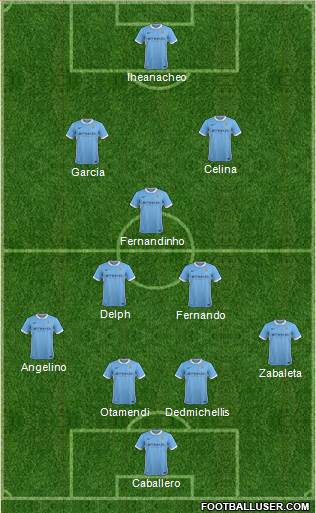 Manchester City Formation 2016