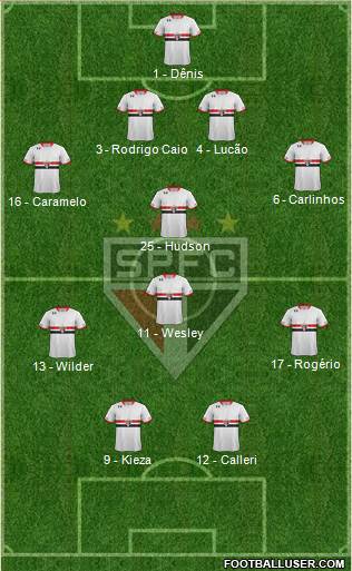 São Paulo FC Formation 2016