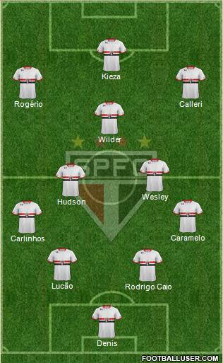 São Paulo FC Formation 2016