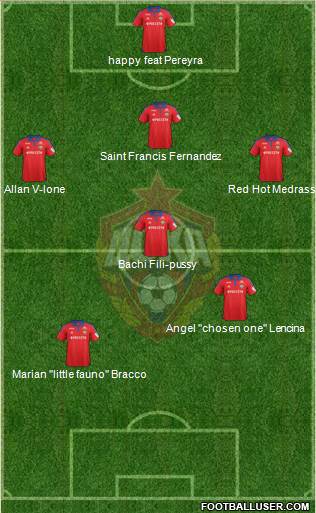 CSKA Moscow Formation 2016