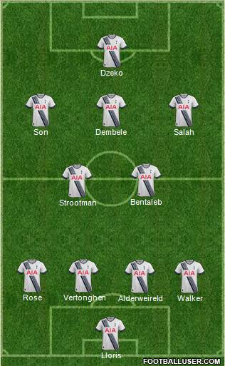 Tottenham Hotspur Formation 2016