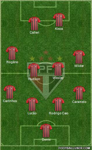 São Paulo FC Formation 2016