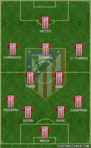 C. Atlético Madrid S.A.D. Formation 2016
