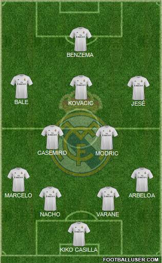 Real Madrid C.F. Formation 2016