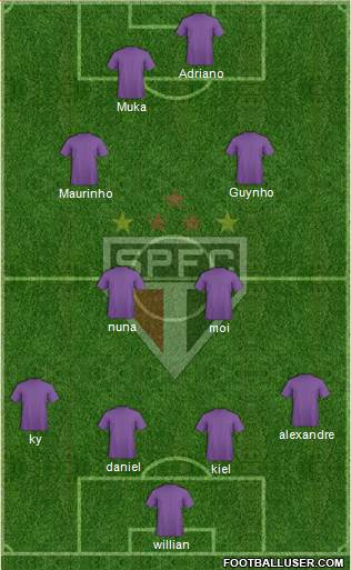 São Paulo FC Formation 2016