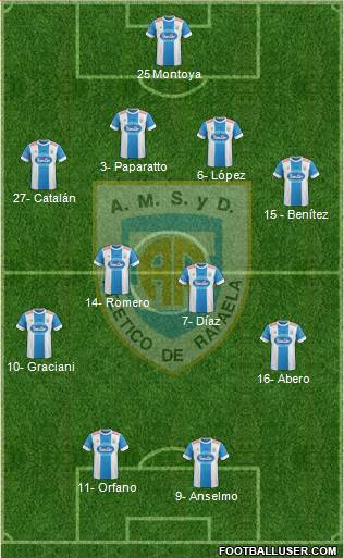 Atlético Rafaela Formation 2016