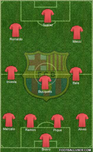 F.C. Barcelona Formation 2016